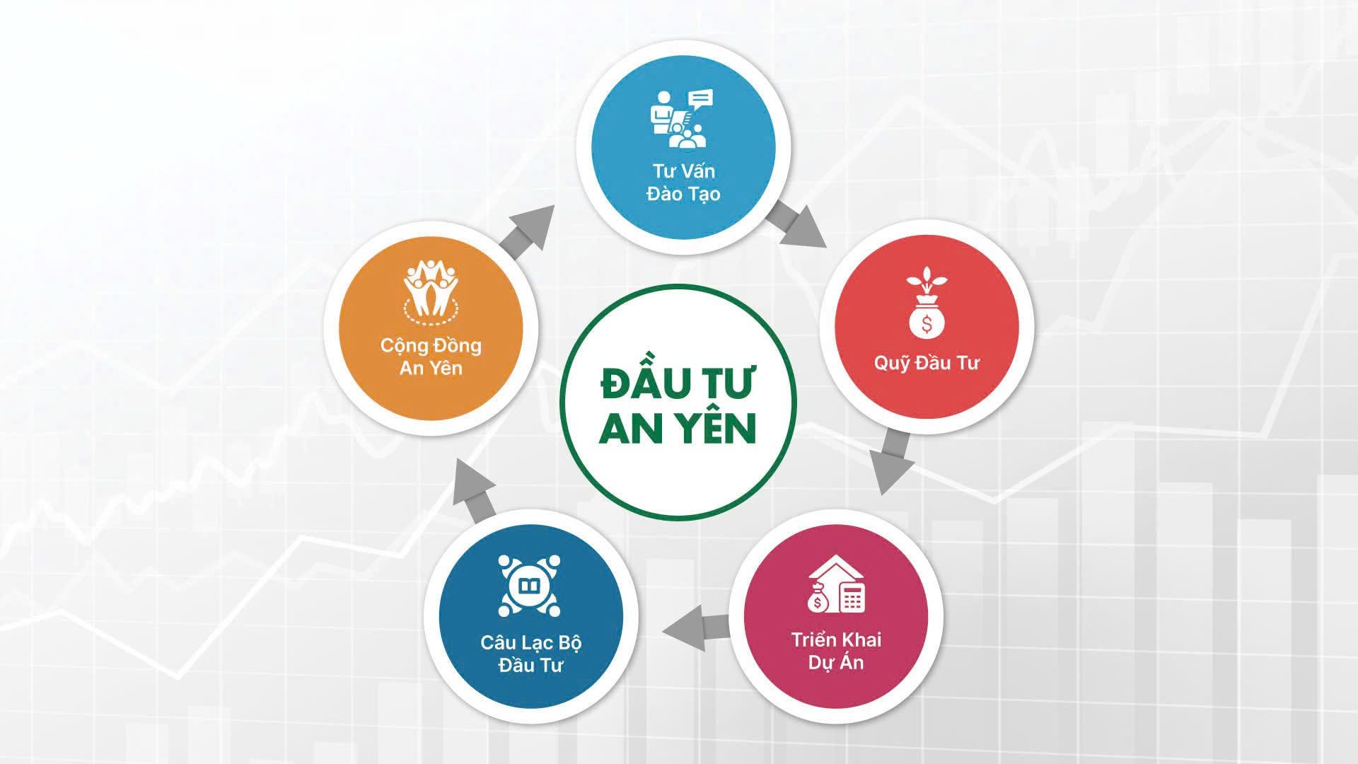 Hệ sinh thái Đầu Tư An Yên